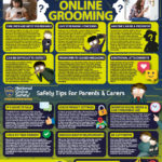 Online Grooming Poster